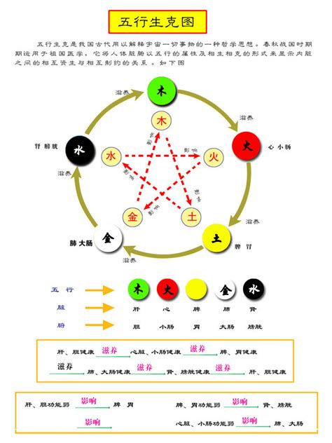 顏色五行屬性